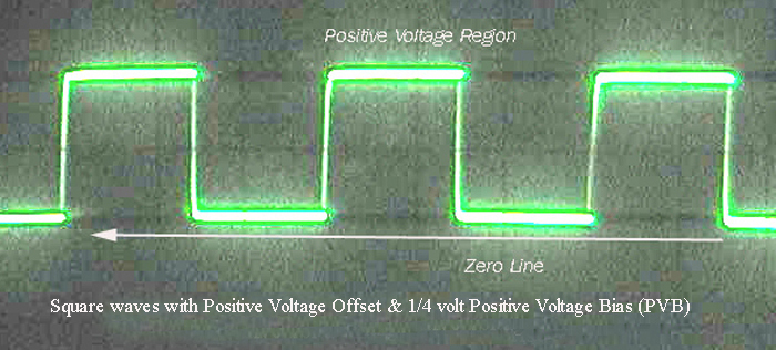 Photo of positive offset square wave with positive bias